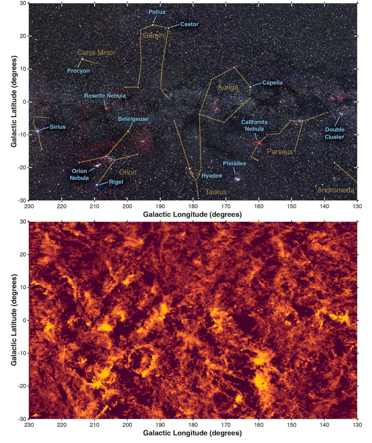 Milky Way, longitude = 180